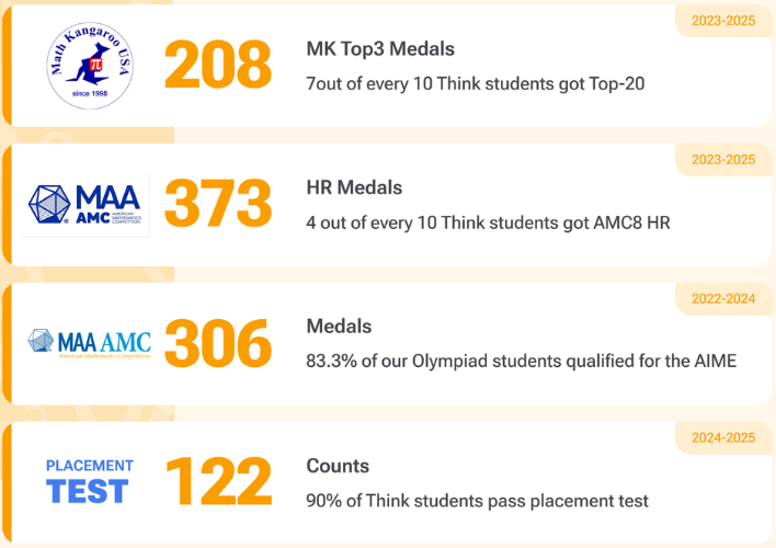 Think Academy Students Achievement