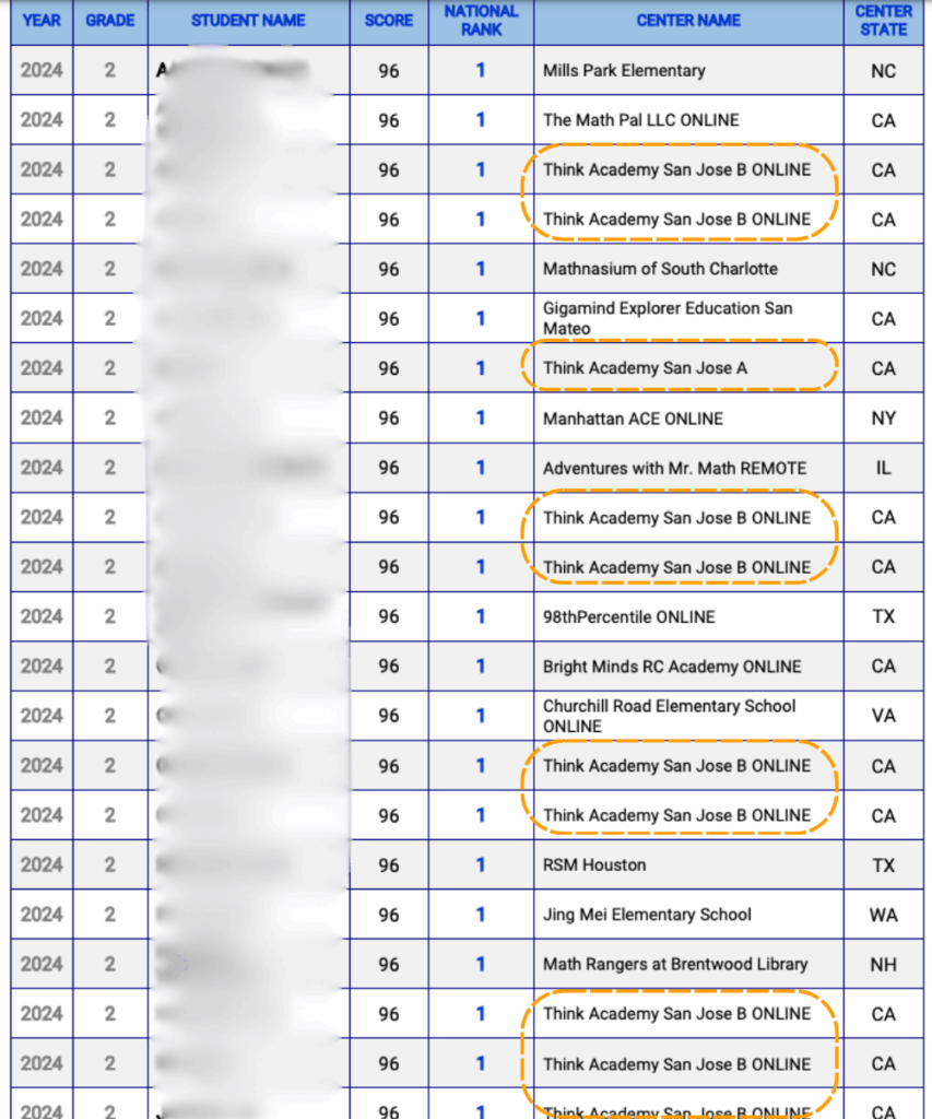 Think Academy-2024 Math Kangaroo Level 2 National Awards