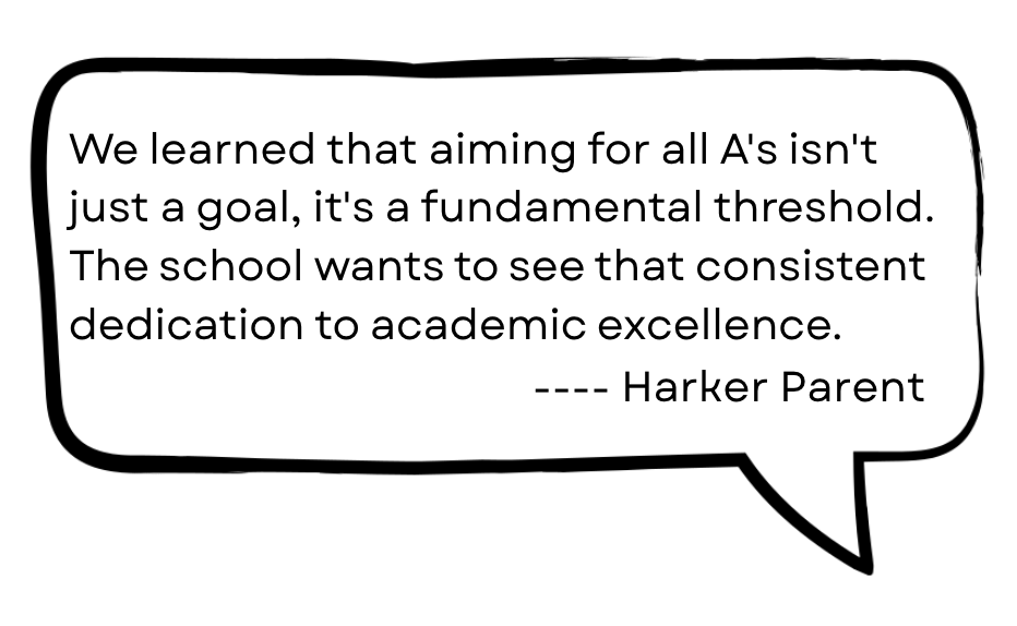 Think Academy - 1 Harker Parent Insight on Setting Academic Expectations