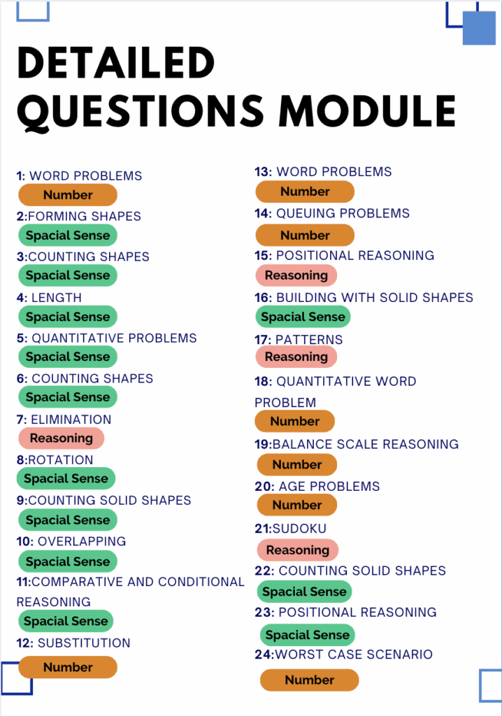 Think Academy - 2025 Math Kangaroo Level 1-2 All questions with modules