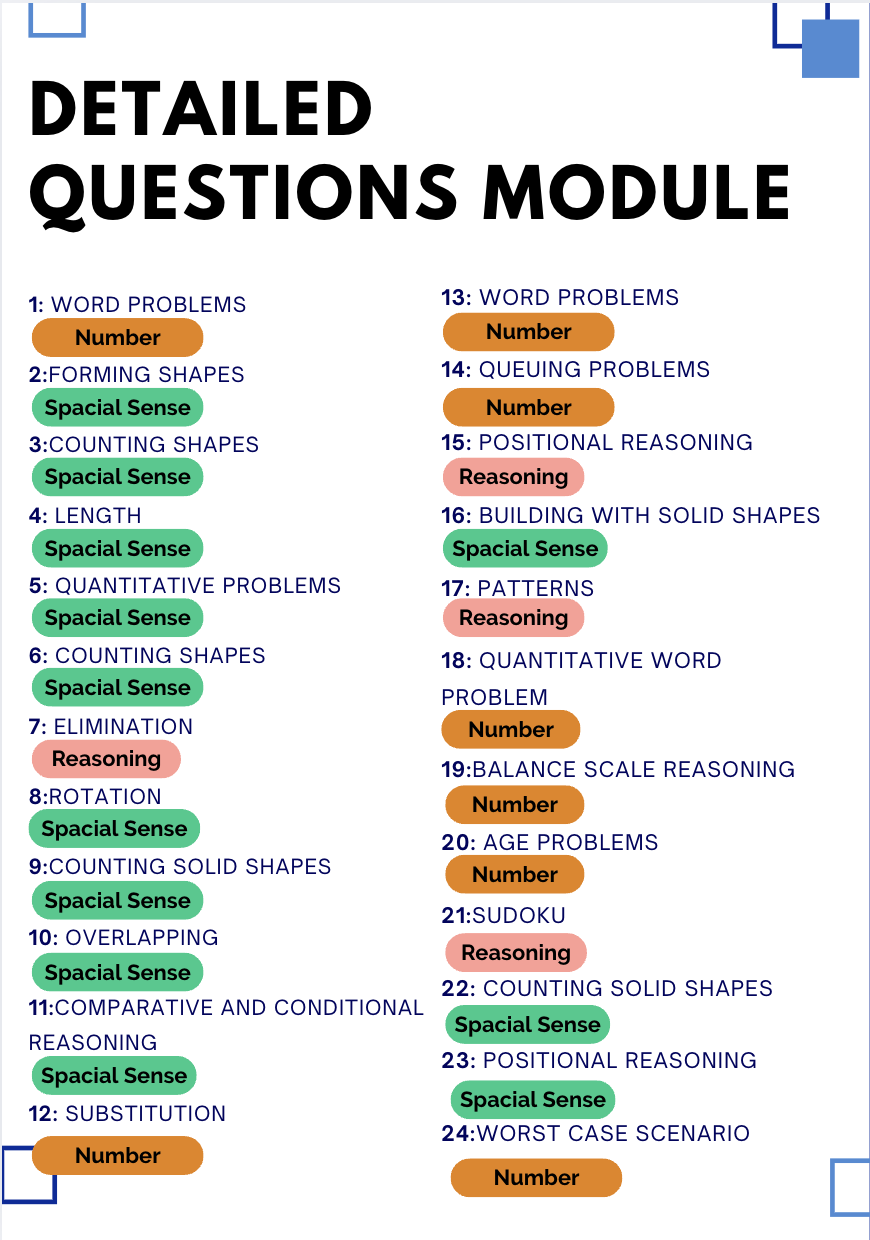 Think Academy - 2025 Math Kangaroo Level 1-2 All questions with modules