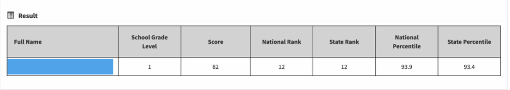 Think Academy - Example of 2025 Math Kangaroo Score Report