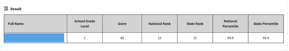 Think Academy - Example of 2025 Math Kangaroo Score Report