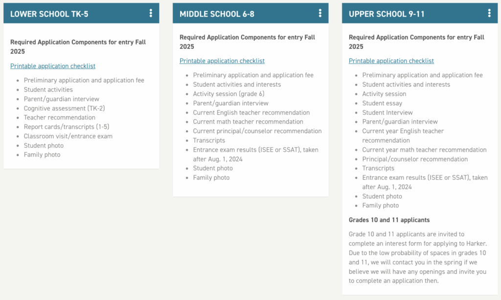 Think Academy - Harker School Required Application Components by Grade Level (Fall 2025 Entry)