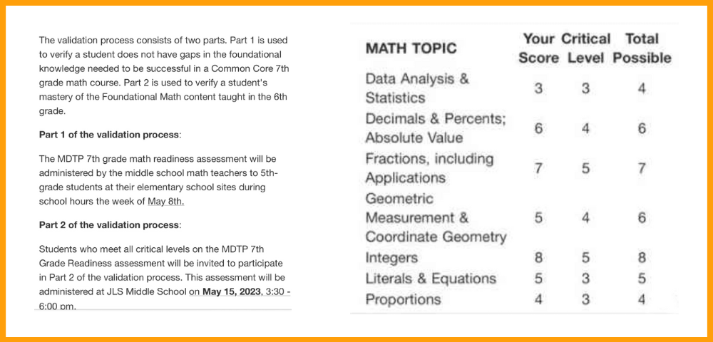 Think Academy-MDTP validation process of math placement from Grade 5 to 6