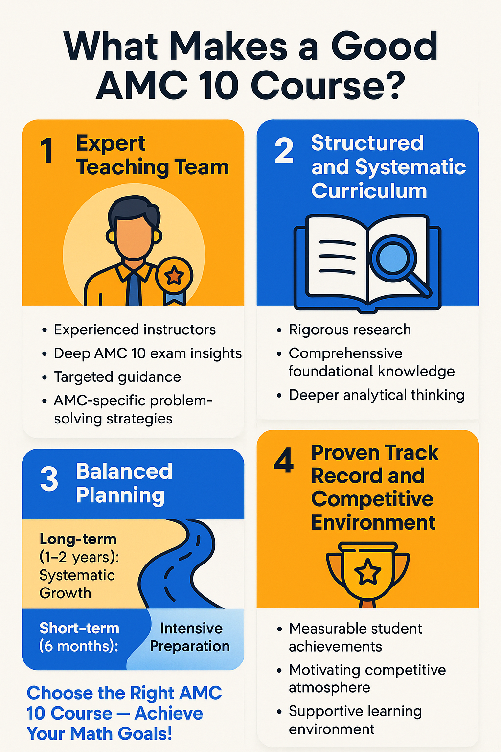 Think Academy - What makes a good AMC 10 class
