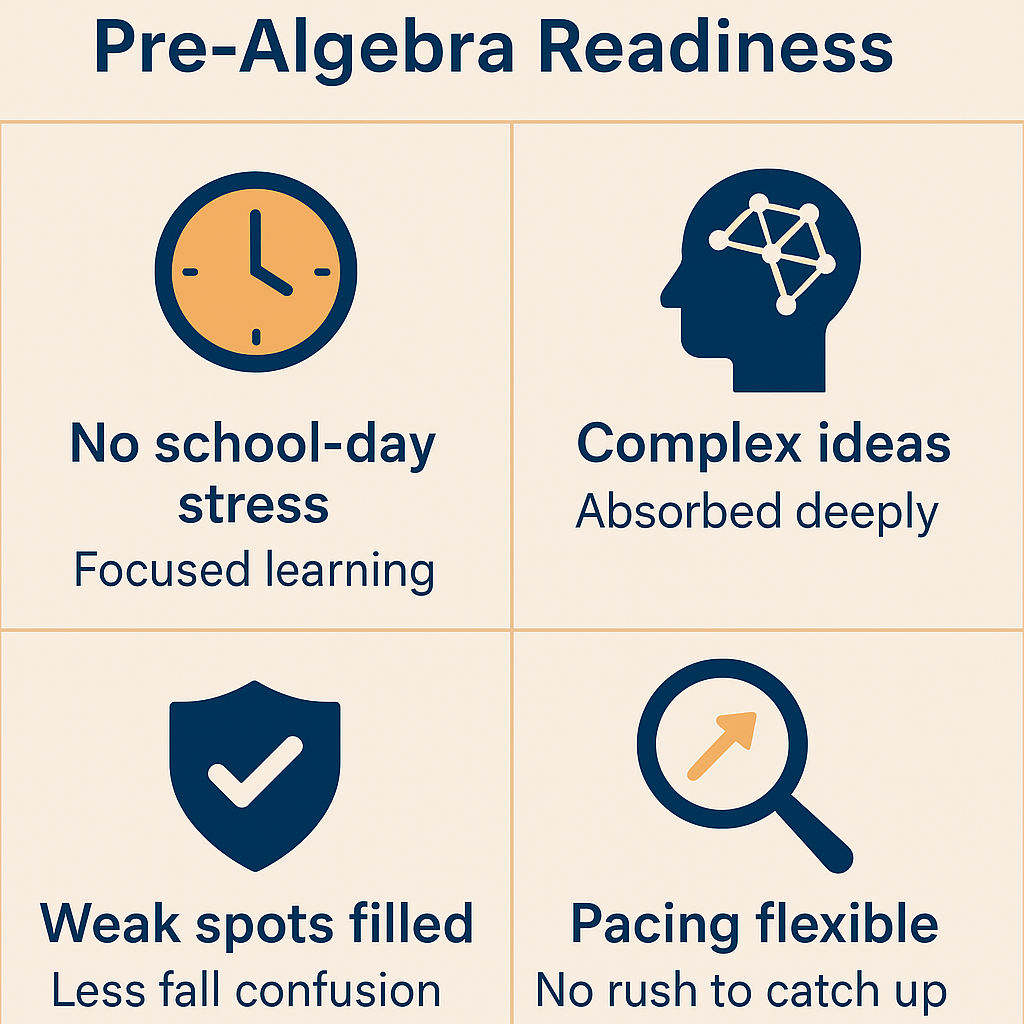 Think Academy-Why Summer Is the Best Time for Pre-Algebra Readiness Key Learning Benefits