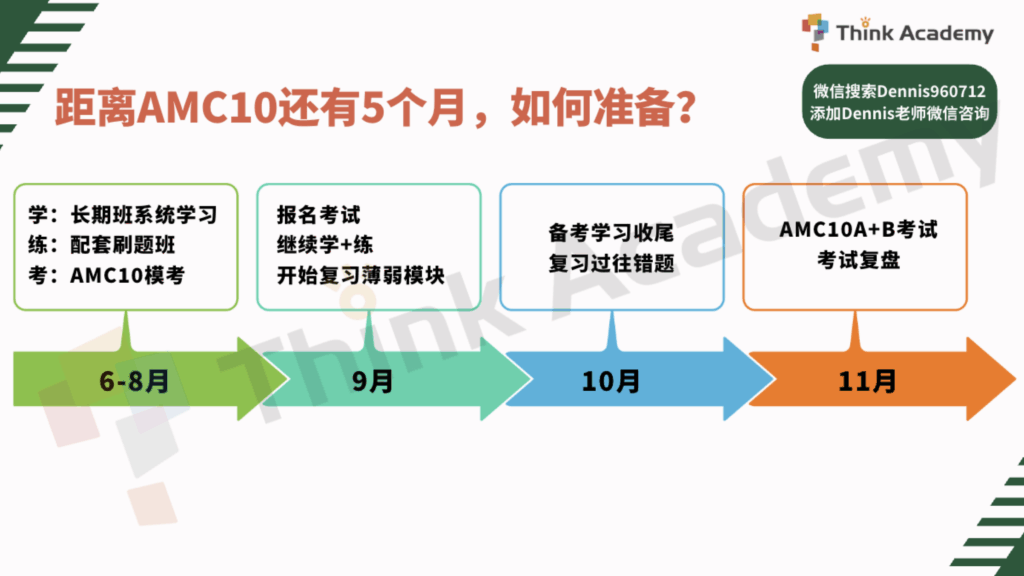 Think Academy-2025 AMC 10考前5个月备考方案