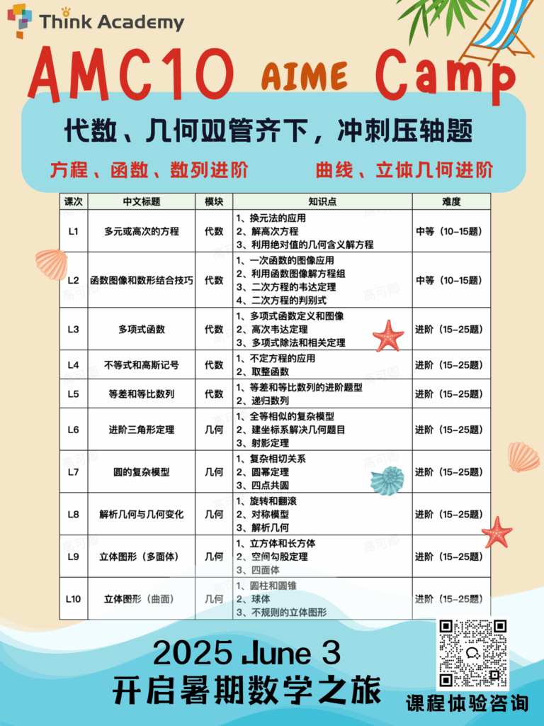 Think Academy-AMC 10 AIME Camp Syllabus