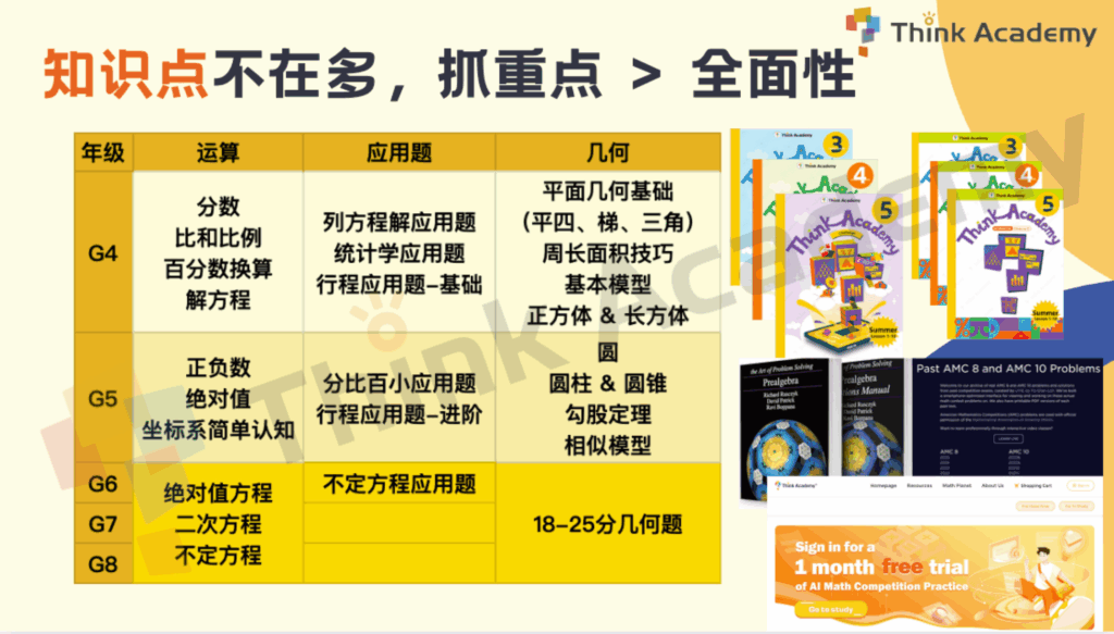 Think Academy-AMC 8不同阶段的学习重点