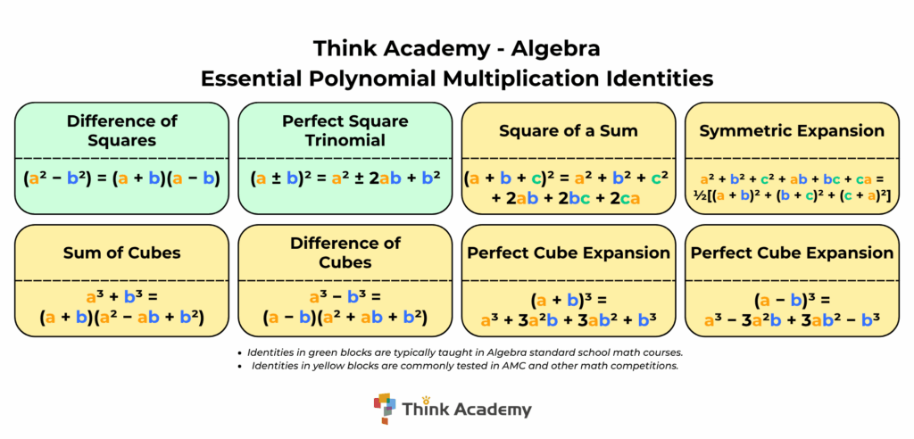 Think Academy - Algebra Essential Polynomial Multiplication Identities