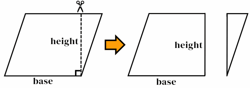 Think Academy-Area of Parallelogram Step 1