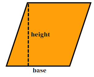 Think Academy - Area of Parallelogram