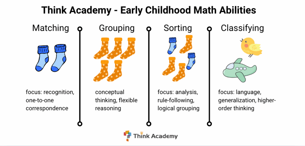 Think Academy-Early Childhood Math Abilities