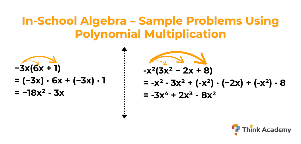 Think Academy - In-School Algebra – Sample Problems Using Polynomial Multiplication