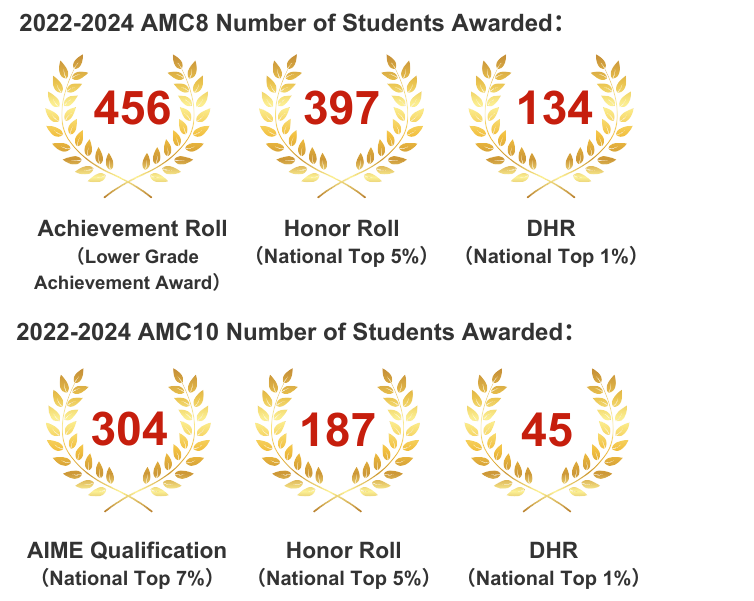 Think Academy students AMC awards