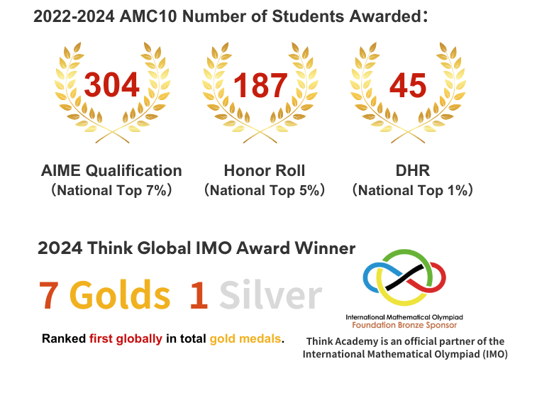 think academy. amc 10 awards. png