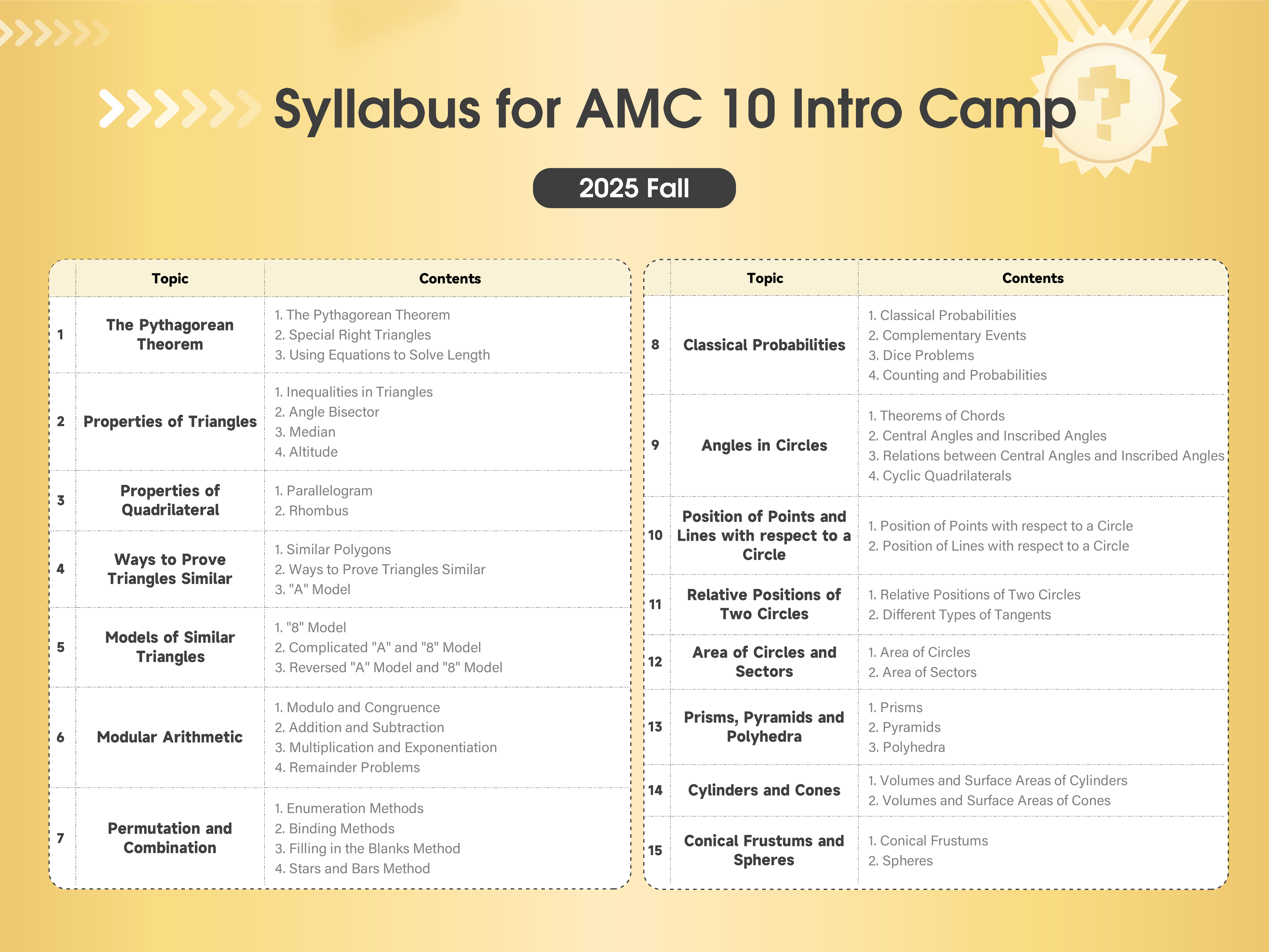 2025 Fall AMC 10 Intro Course Syllabus