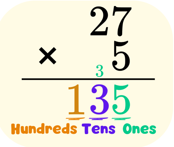 How to do Multiplying 2-digit by 1-digit number