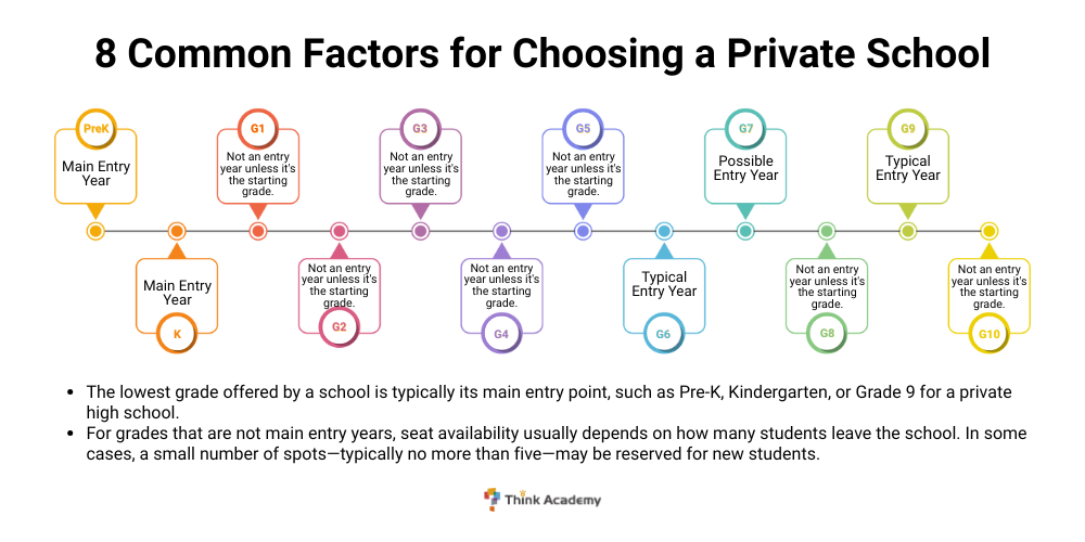 Think Academy - 8 Common Metrics for Choosing a Private School