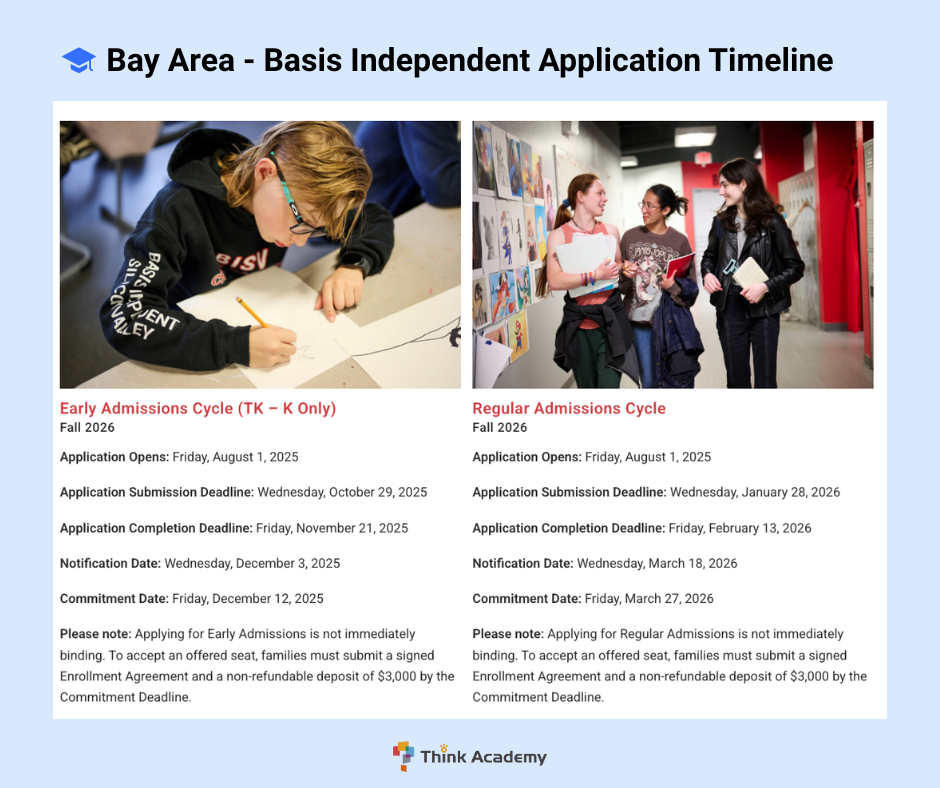 Think Academy - Basis Independent School 2026 Fall Application Timeline