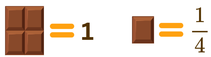 Think Academy - How to Multiply Fractions (Example 1)