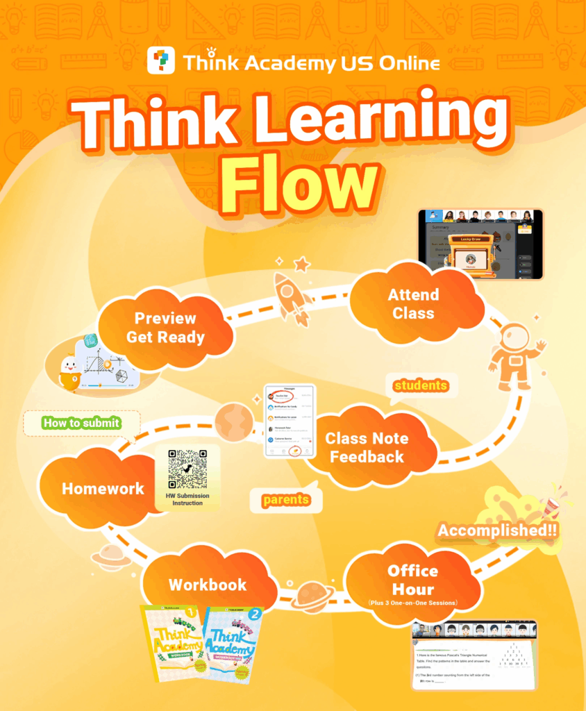 Think Academy Learning Flow