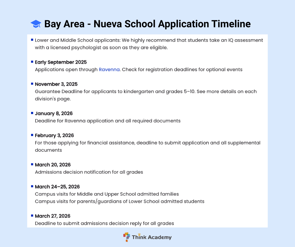 Think Academy - Nueva School 2026 Fall Application Timeline