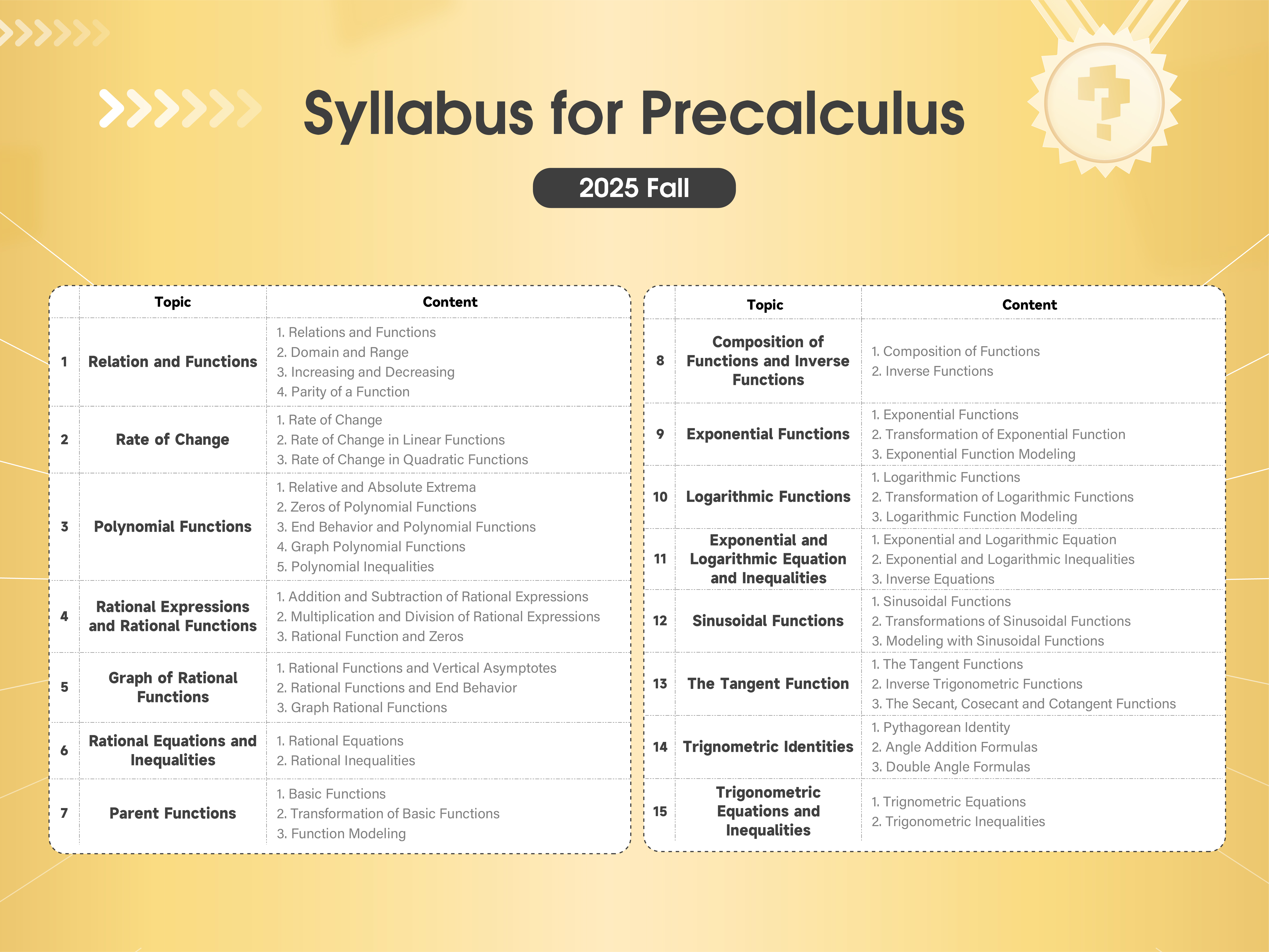 Think Academy - Precalculus Syllabus