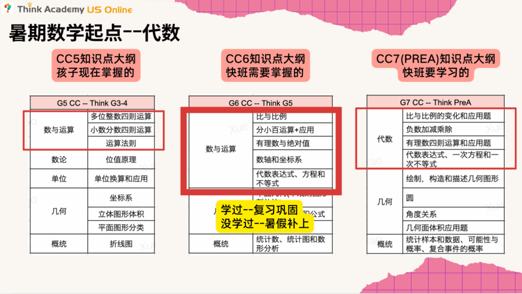 Think Academy - 小升初暑期重点几何