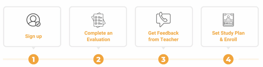 Think Academy - 2026 Spring Course Enrollment Process