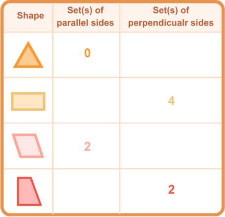 Think Academy 2025 Fall Grade 3 Honors Sample Parallel and Perpendicular Lines