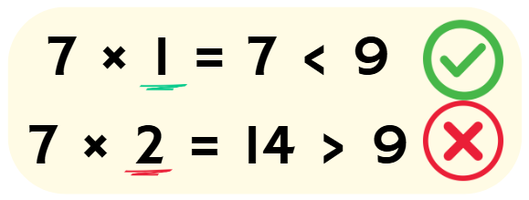Think Academy - How to divide 98 by 7 Step 1