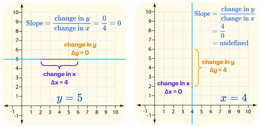 Think Academy - Linear Function Example of illustrating y=2x+3 solution