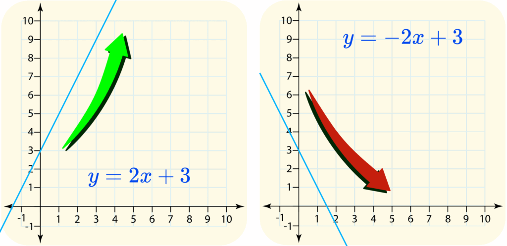 Think Academy - Linear Function increasing and decreasing illustration