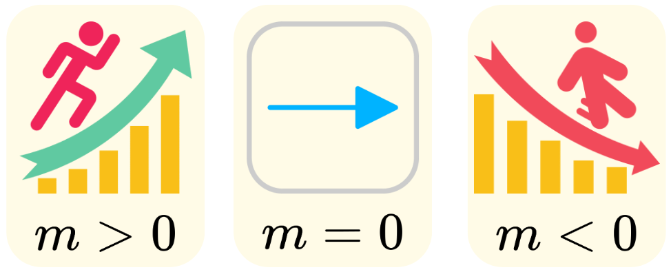 Think Academy - Linear Function increasing and decreasing