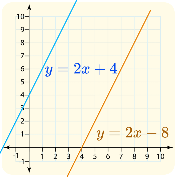 Think Academy - Linear Functions The Features of Parallel Illustration