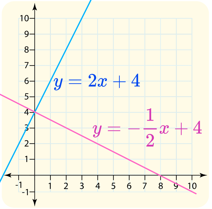Think Academy - Linear Functions The Features of Perpendicular Illustration