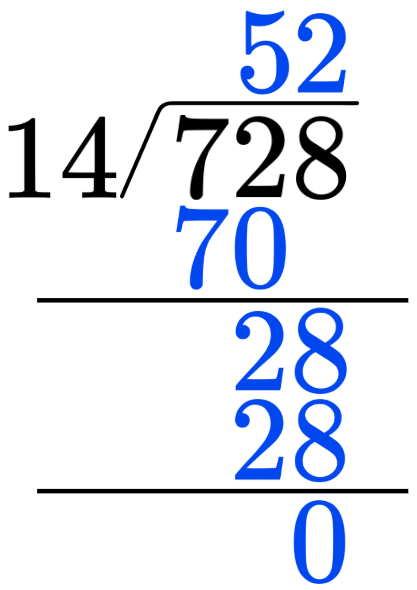 Think Academy - Long division example 1 dividing 728 by 14
