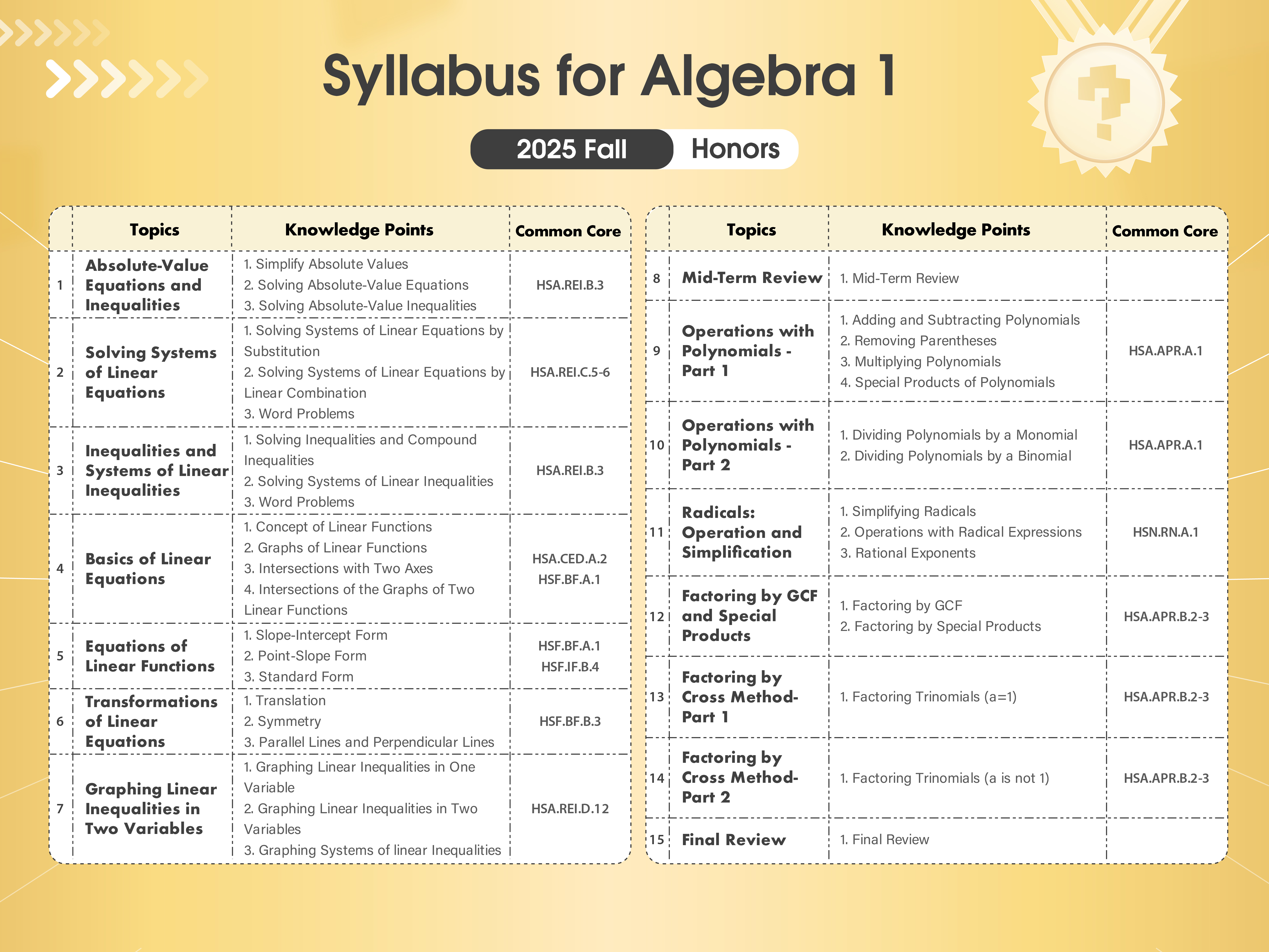 Think Academy Online Math - 2025 Fall Algebra 1 Honors Syllabus