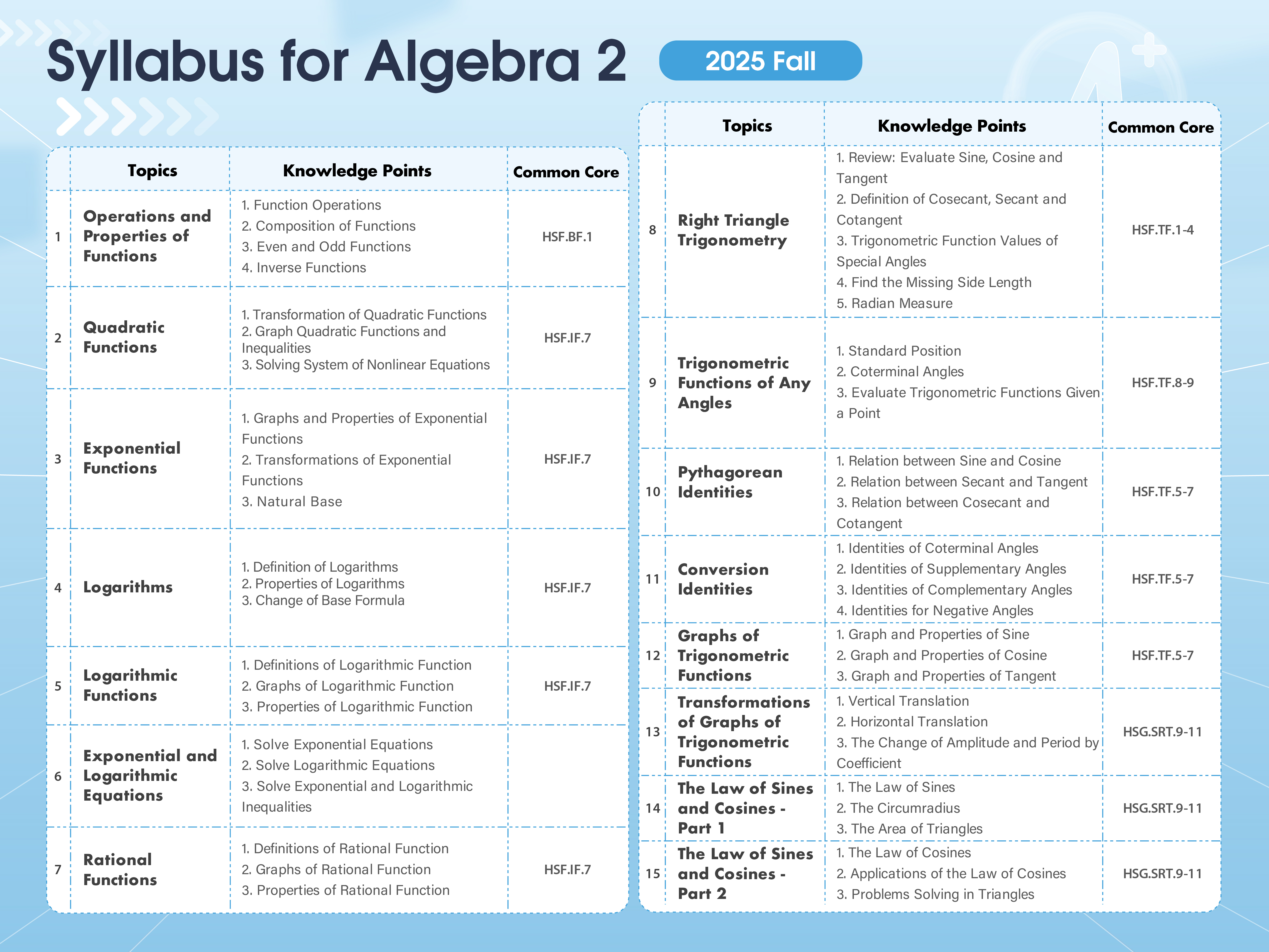 Think Academy Online Math - 2025 Fall Algebra 2 Syllabus