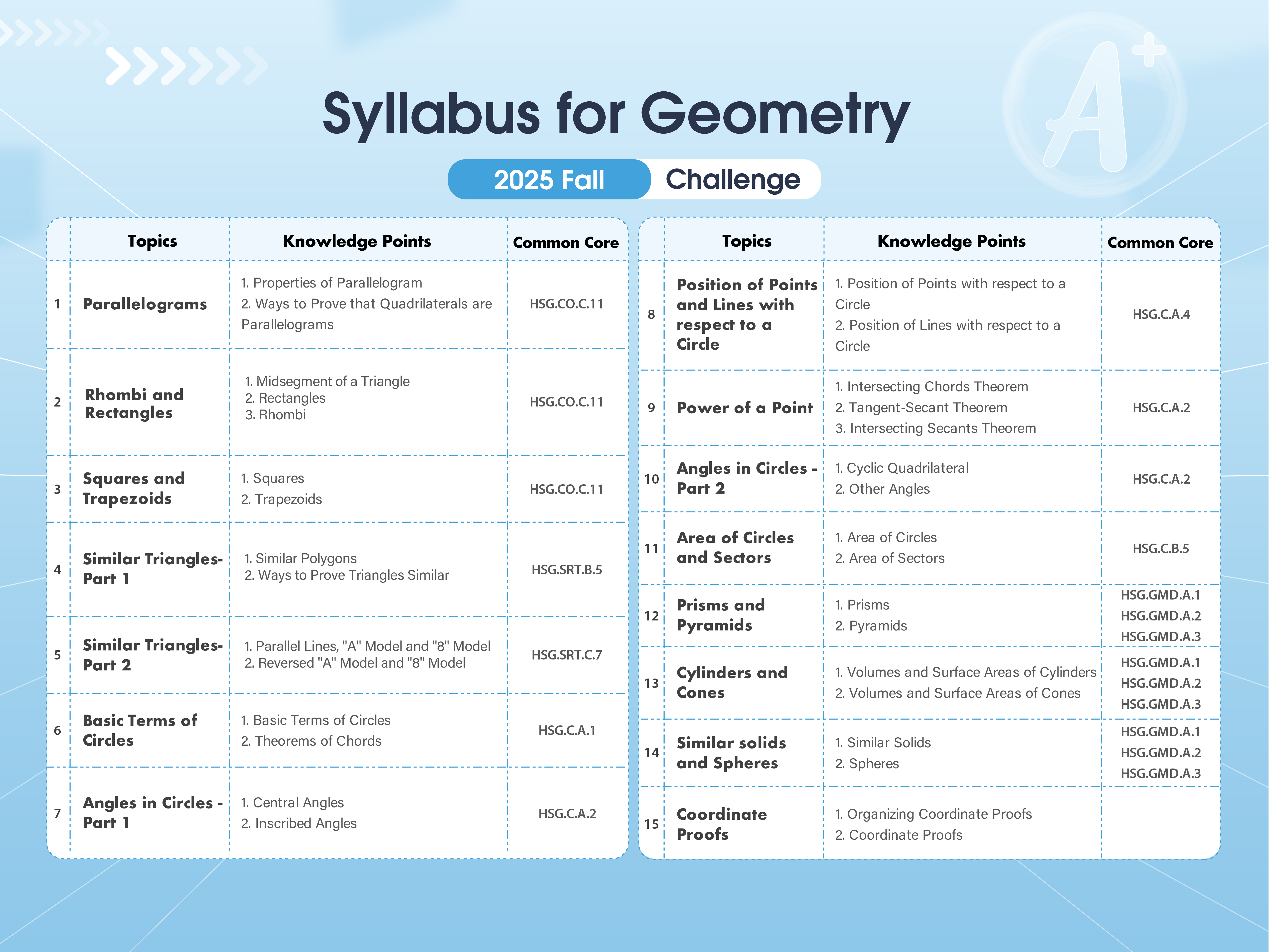 Think Academy Online Math - 2025 Fall Geometry Challenge Syllabus