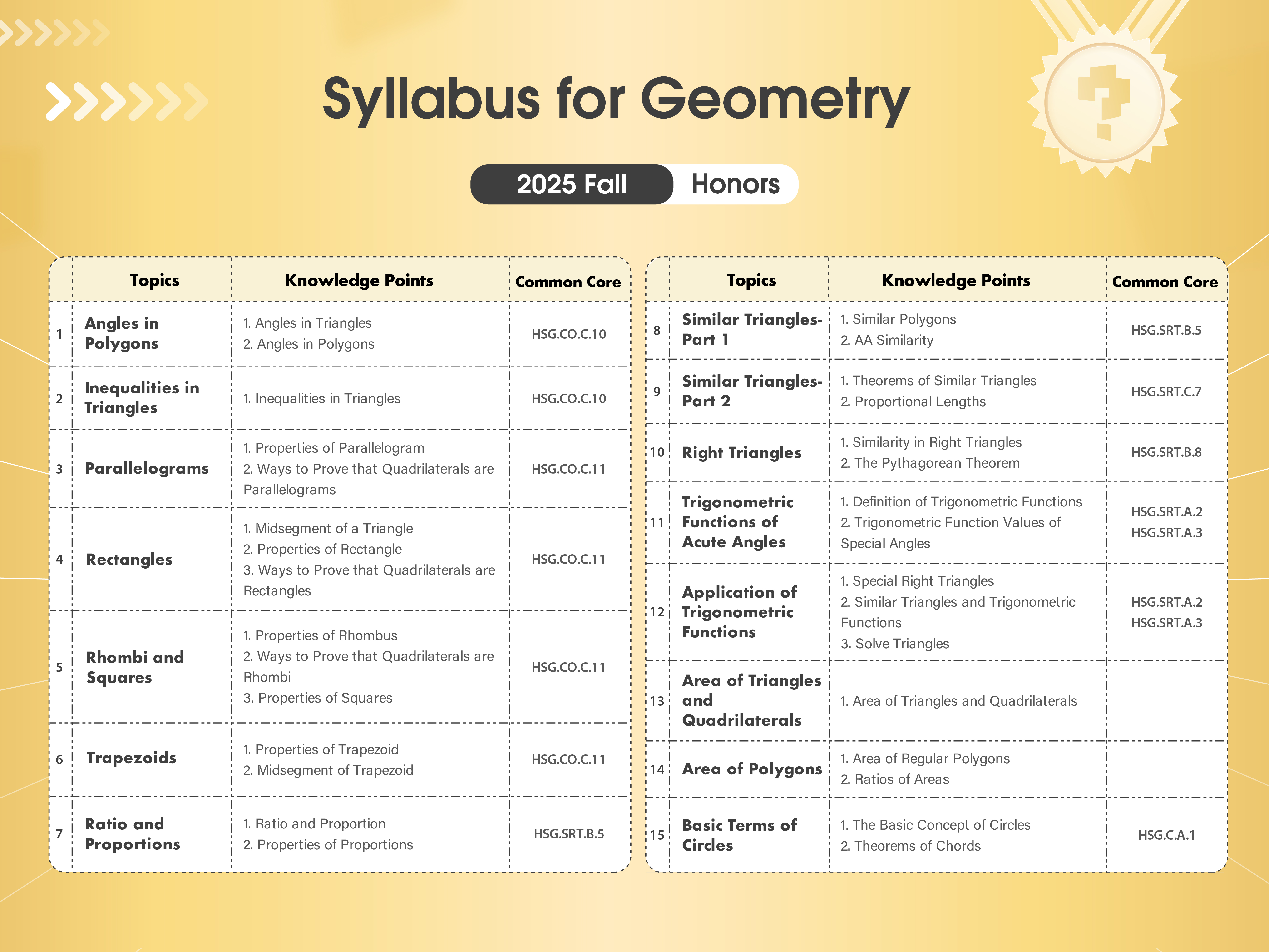 Think Academy Online Math - 2025 Fall Geometry Honors Syllabus