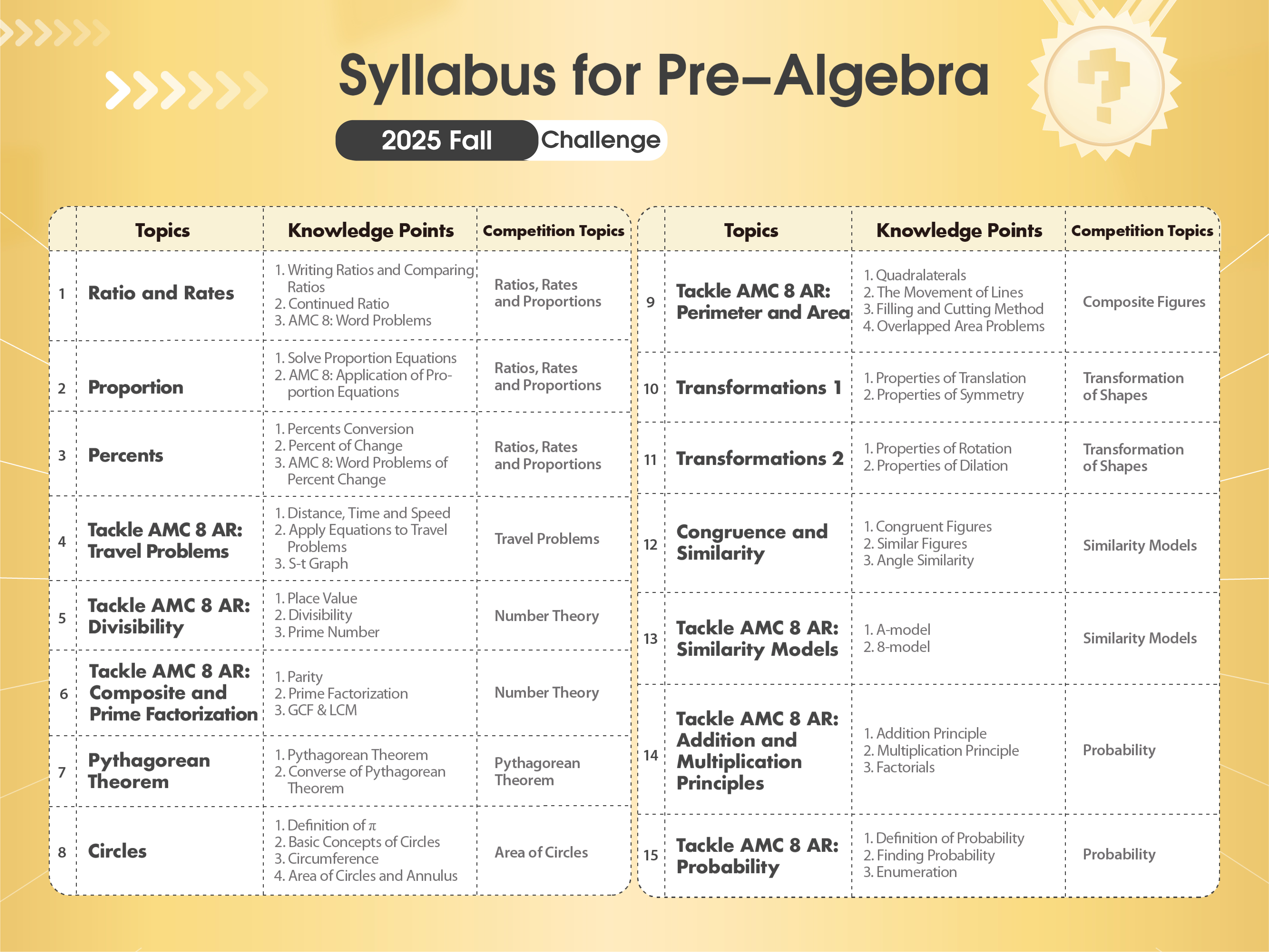 Think Academy Online Math - 2025 Fall Prealgebra Challenge Syllabus