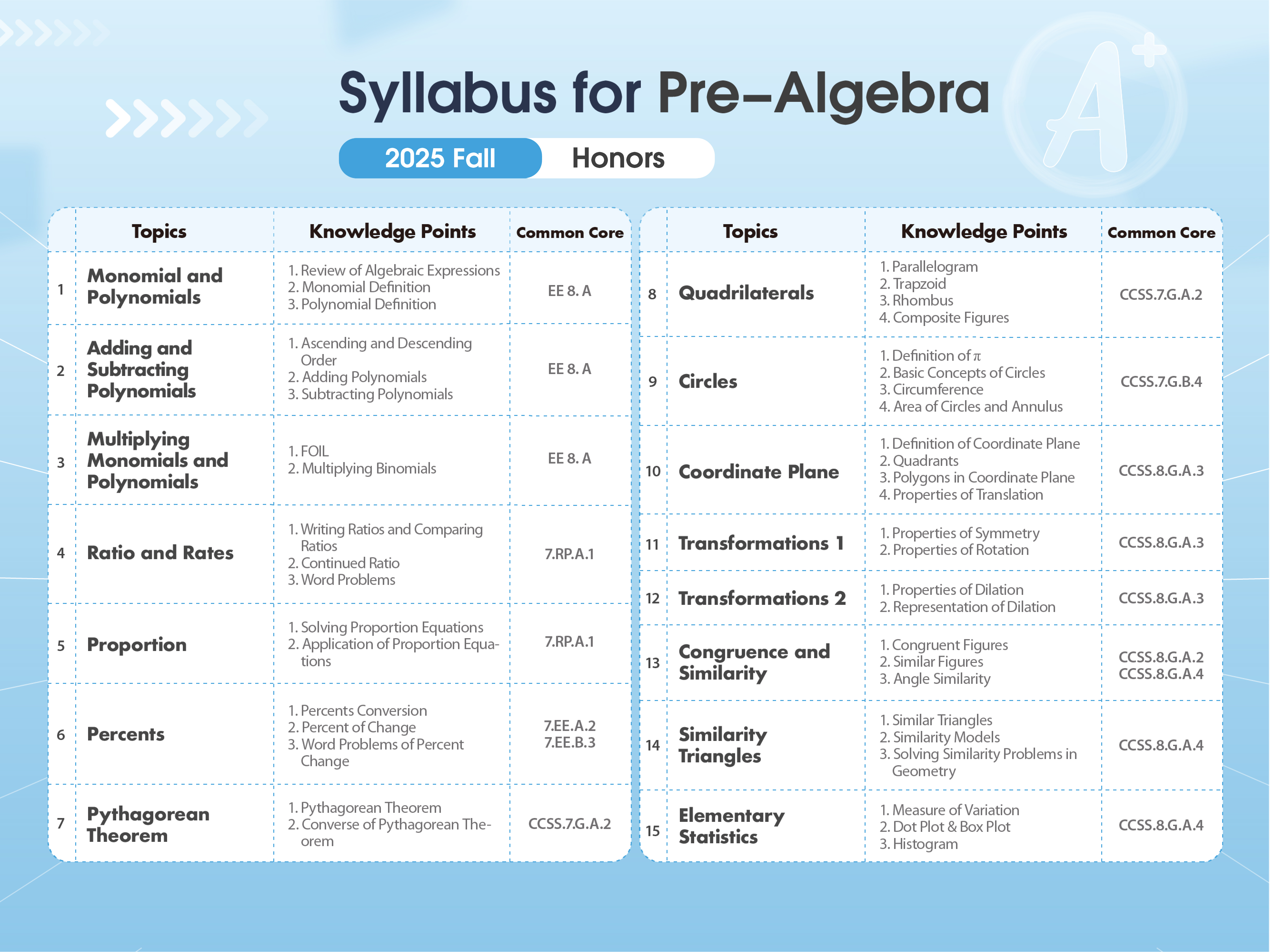 Think Academy Online Math - 2025 Fall Prealgebra Honors Syllabus