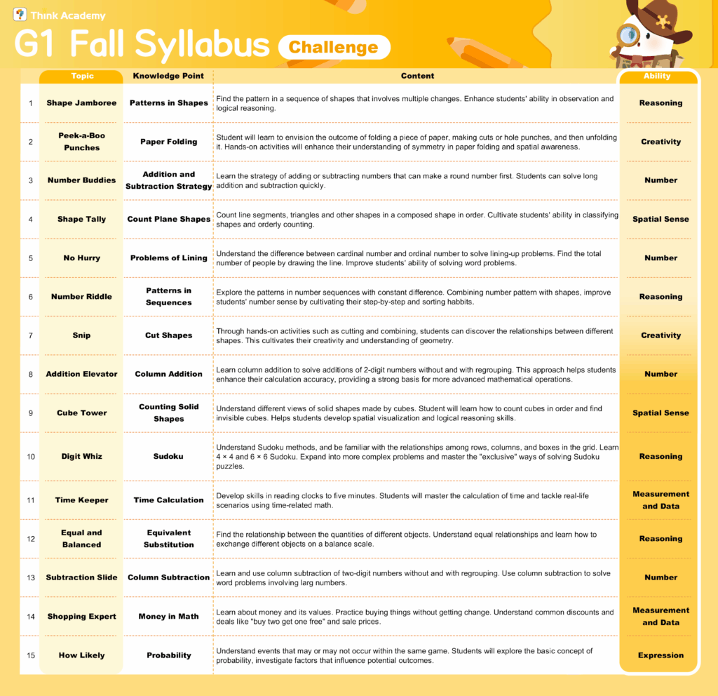 Think Academy – Fall 2025 Grade 1 Math Challenge Track Syllabus