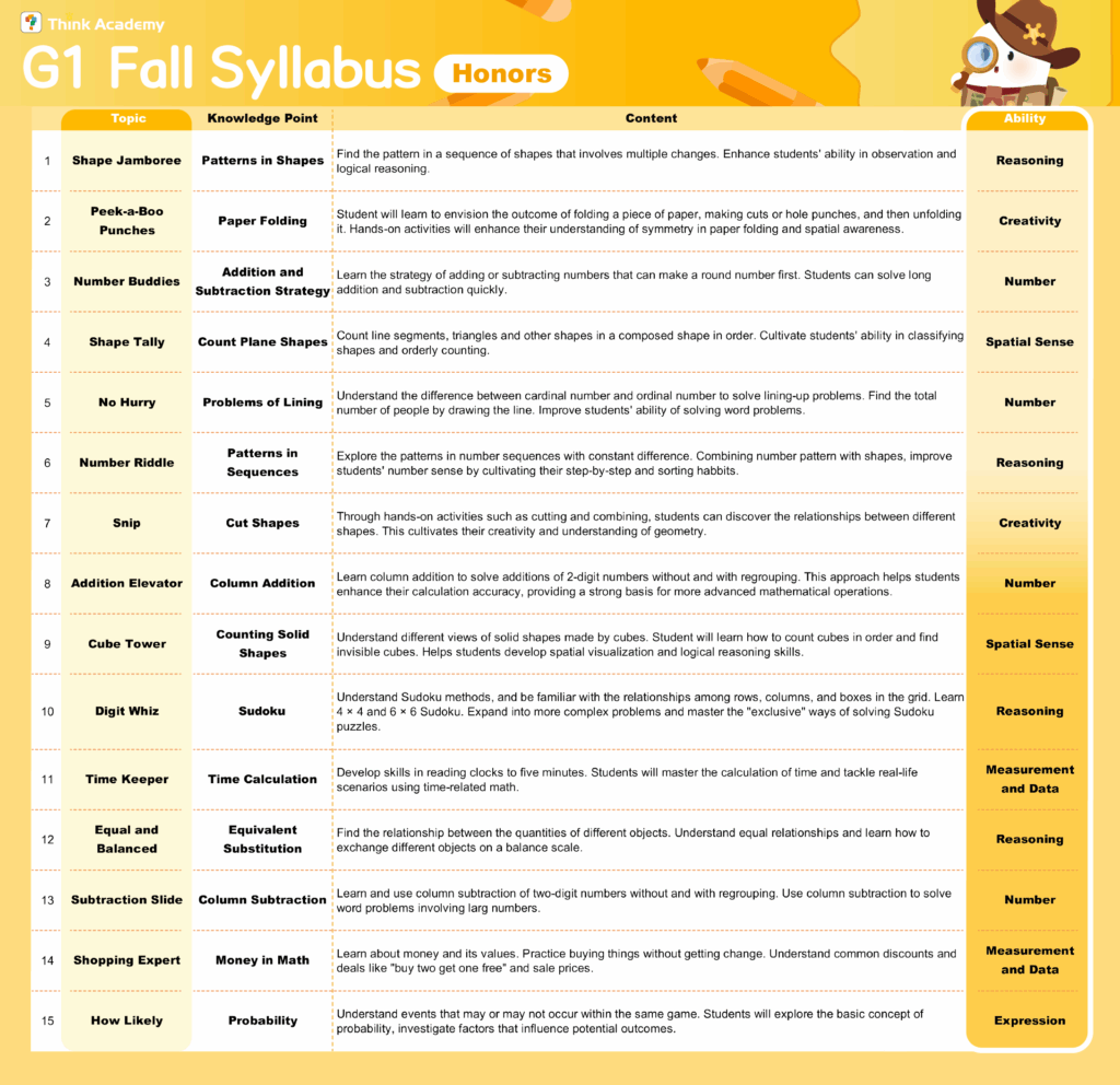 Think Academy – Fall 2025 Grade 1 Math Honors Track Syllabus