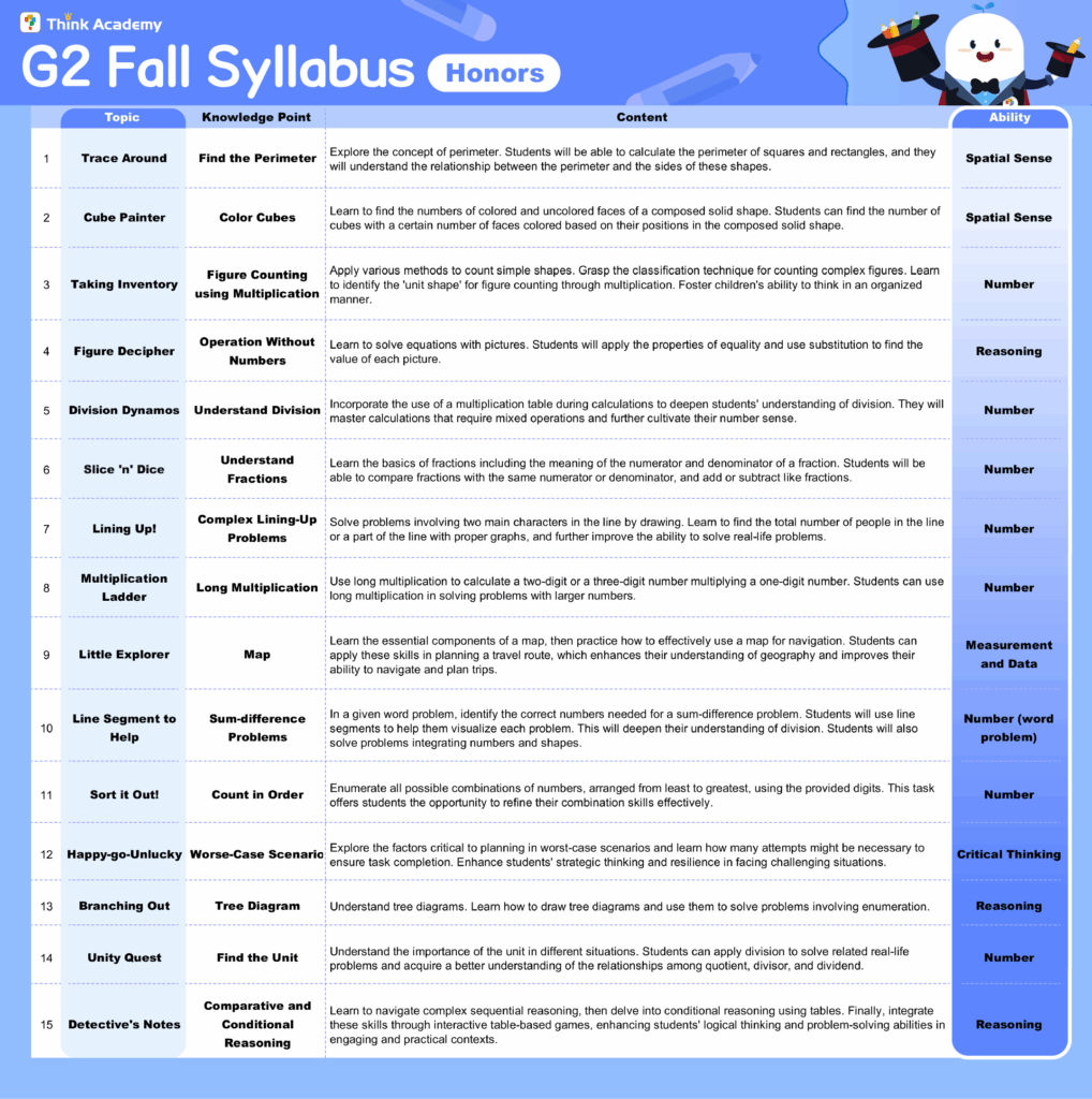 Think Academy – Fall 2025 Grade 2 Math Honors Track Syllabus