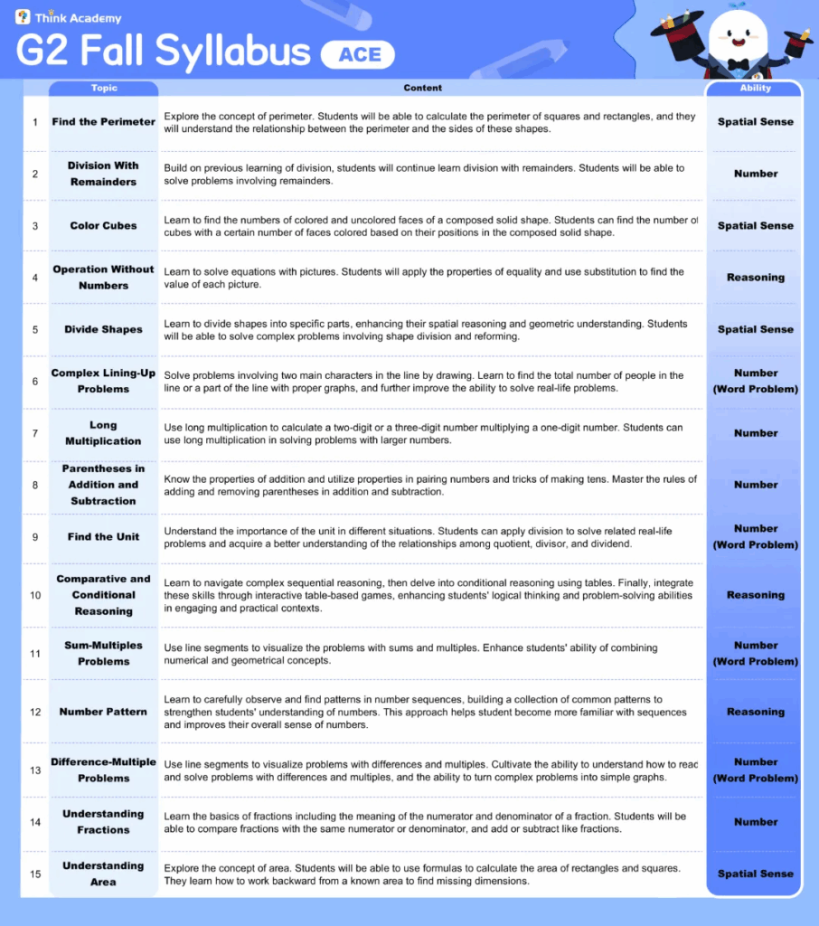 Think Academy – Fall 2025 Grade 2 Math PreACE Track Syllabus