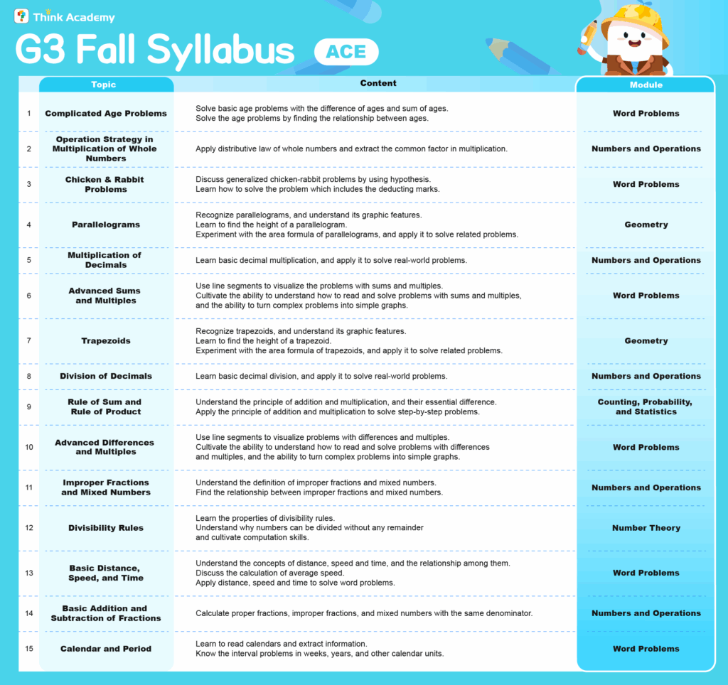 Think Academy – Fall 2025 Grade 3 Math ACE Track Syllabus